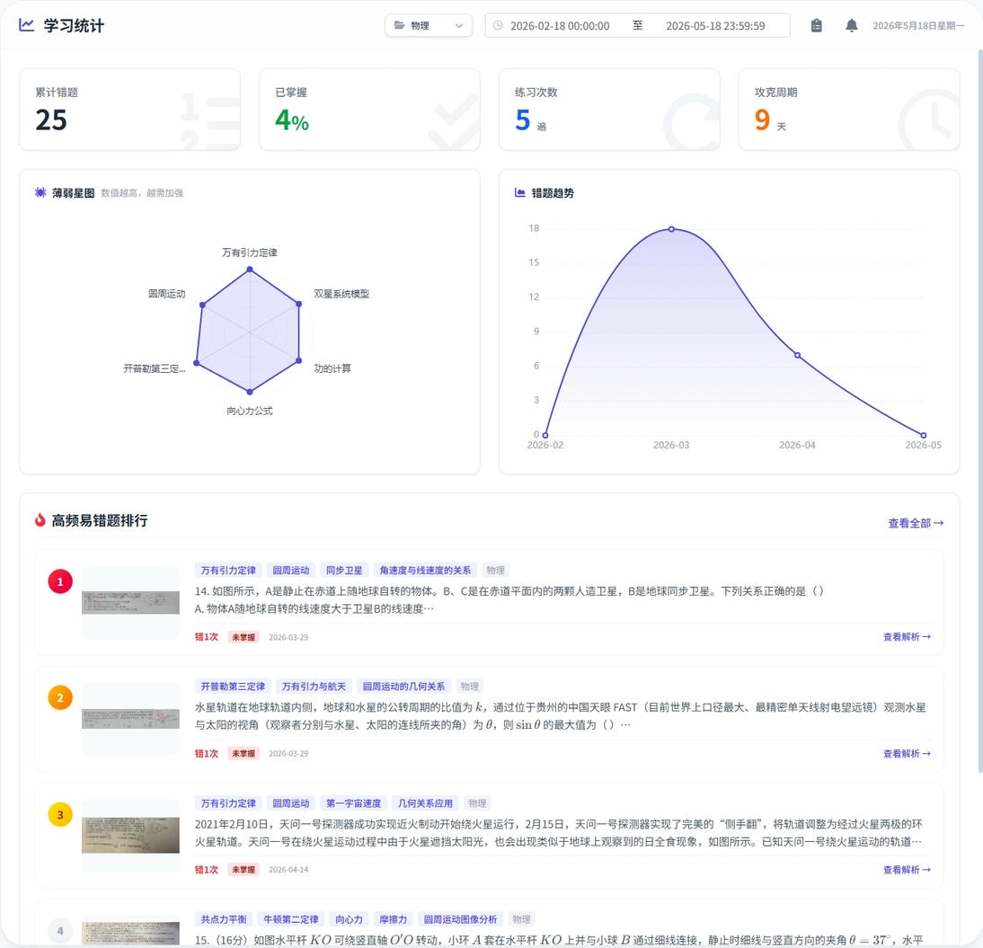 错题趋势